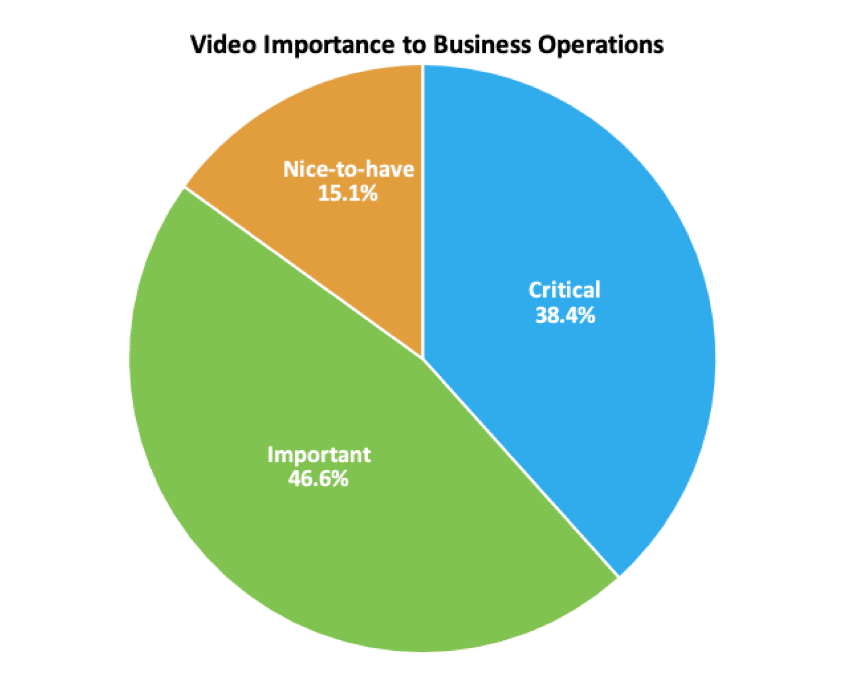 video importance to business operations